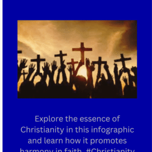 Christianity in India at a Glance